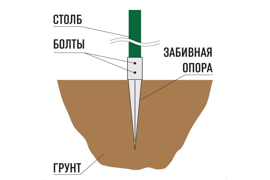 Забивная опора (забивная свая) - схема установки